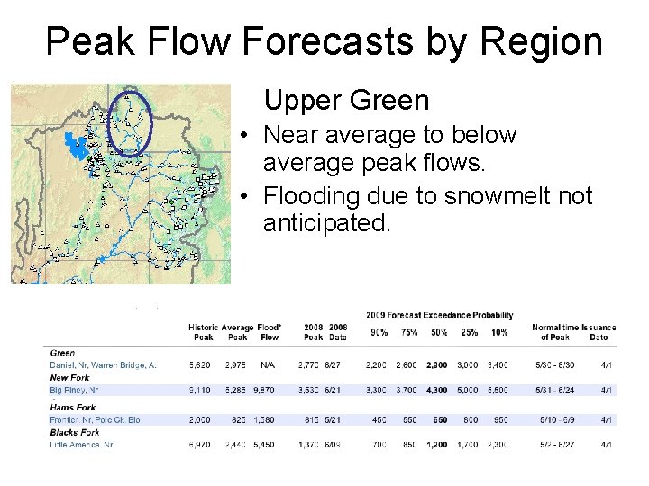 Peak Flow Forecasts by Region Upper Green • Near average to below average peak