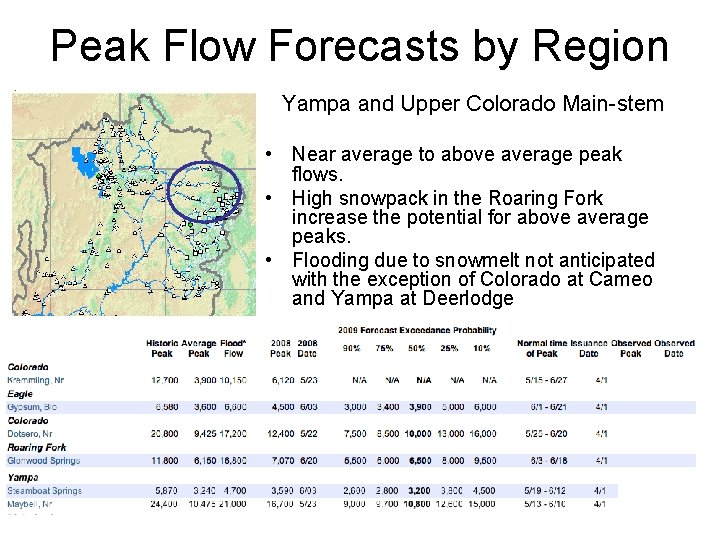 Peak Flow Forecasts by Region Yampa and Upper Colorado Main-stem • Near average to