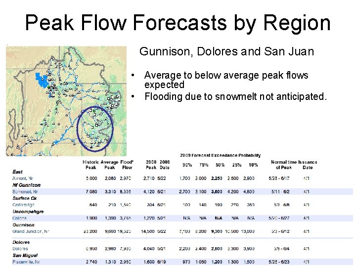 Peak Flow Forecasts by Region Gunnison, Dolores and San Juan • Average to below