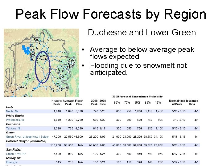 Peak Flow Forecasts by Region Duchesne and Lower Green • Average to below average