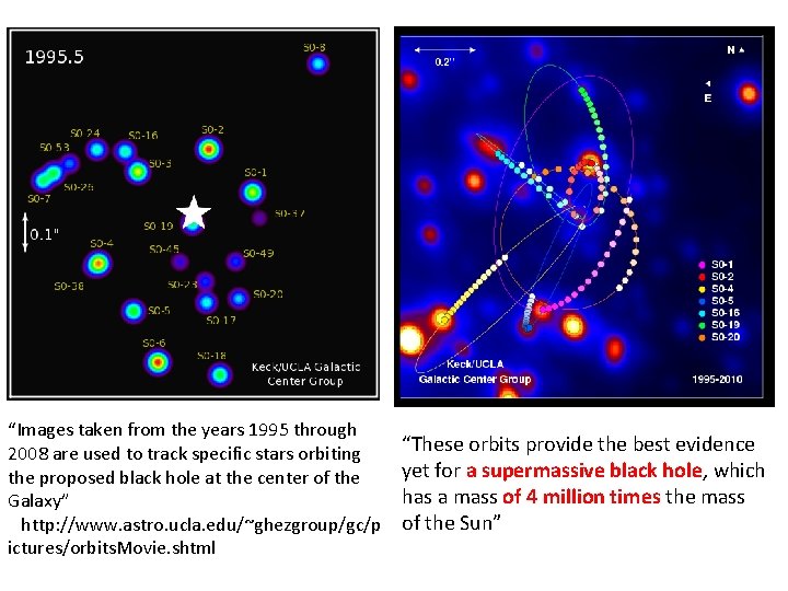 “Images taken from the years 1995 through 2008 are used to track specific stars