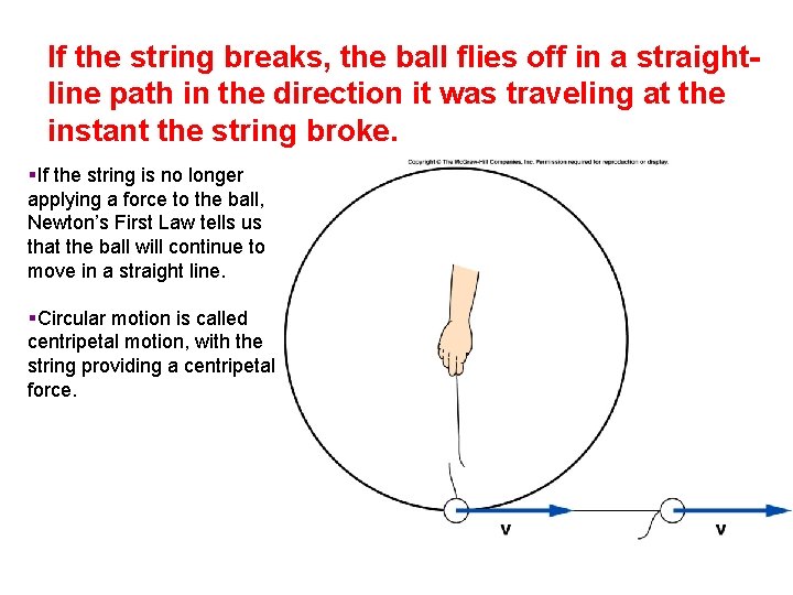 If the string breaks, the ball flies off in a straightline path in the