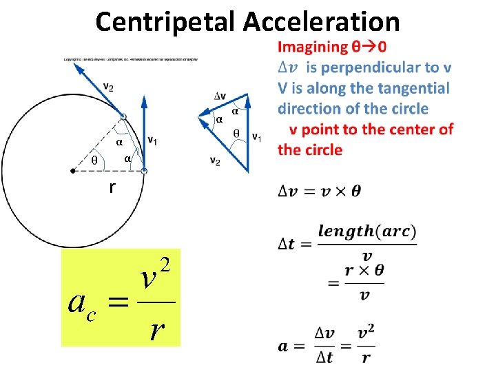 Centripetal Acceleration α α α r α 