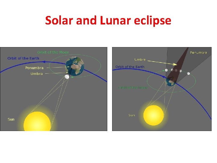 Solar and Lunar eclipse 