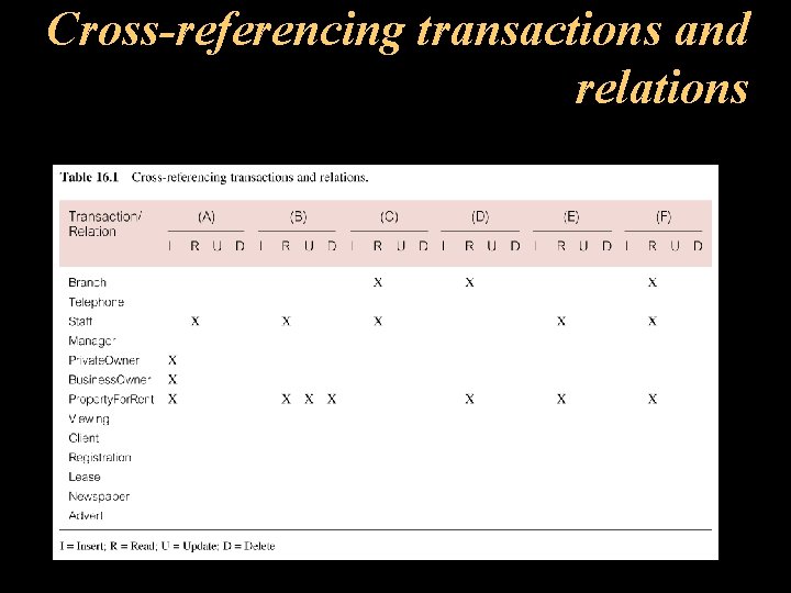 Cross-referencing transactions and relations 