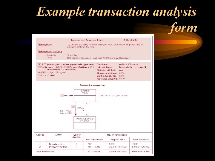 Example transaction analysis form 