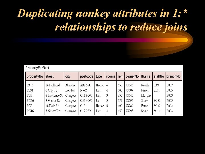 Duplicating nonkey attributes in 1: * relationships to reduce joins 