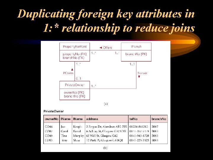 Duplicating foreign key attributes in 1: * relationship to reduce joins 