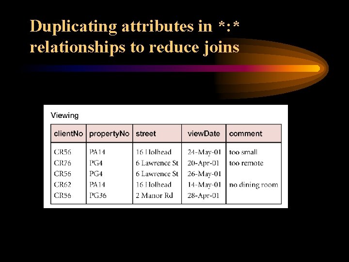 Duplicating attributes in *: * relationships to reduce joins 