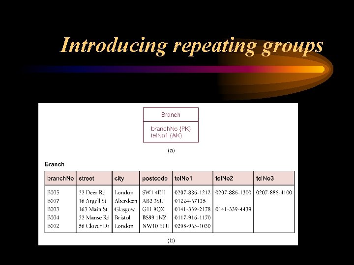 Introducing repeating groups 