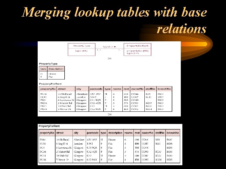 Merging lookup tables with base relations 