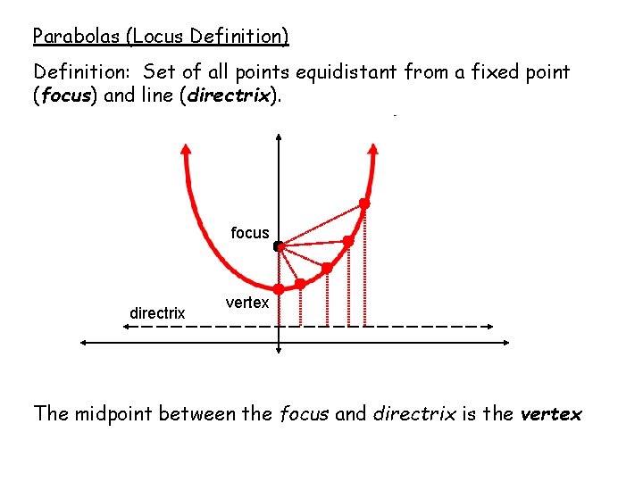 Parabolas (Locus Definition) Definition: Set of all points equidistant from a fixed point (focus)