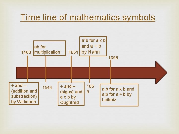 Time line of mathematics symbols ab for 1460 multiplication a*b for a x b Time line of mathematics symbols ab for 1460 multiplication a*b for a x b