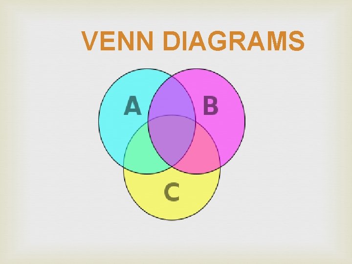 VENN DIAGRAMS VENN DIAGRAMS