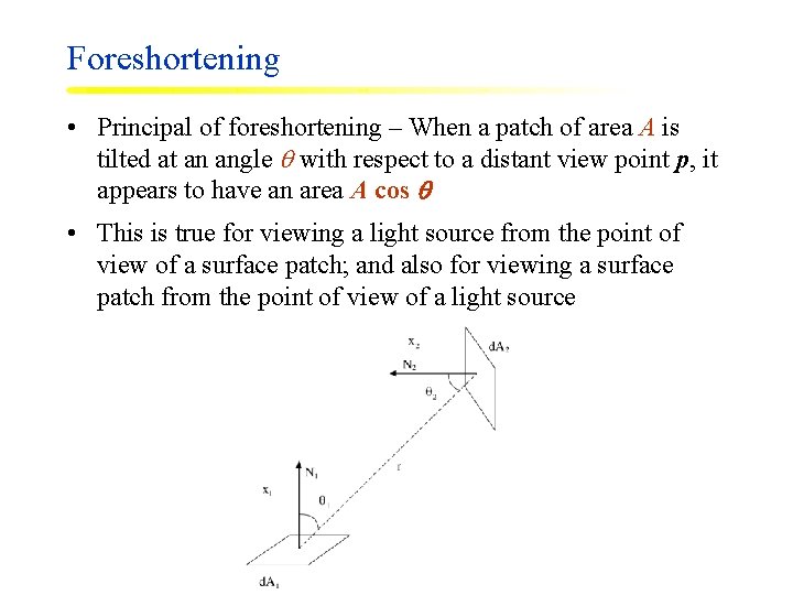 Foreshortening • Principal of foreshortening – When a patch of area A is tilted
