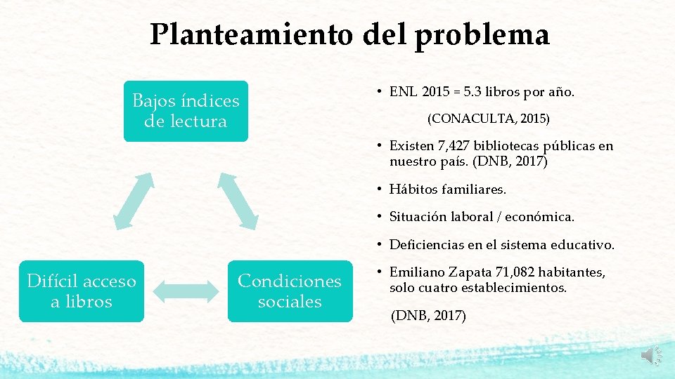 Planteamiento del problema Bajos índices de lectura • ENL 2015 = 5. 3 libros