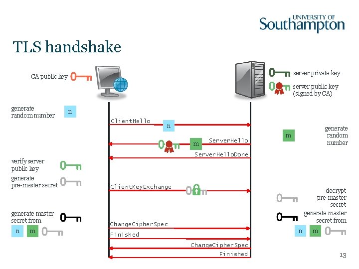 TLS handshake server private key CA public key server public key (signed by CA)