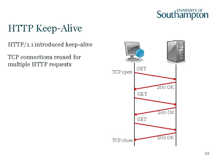 HTTP Keep-Alive HTTP/1. 1 introduced keep-alive TCP connections reused for multiple HTTP requests TCP