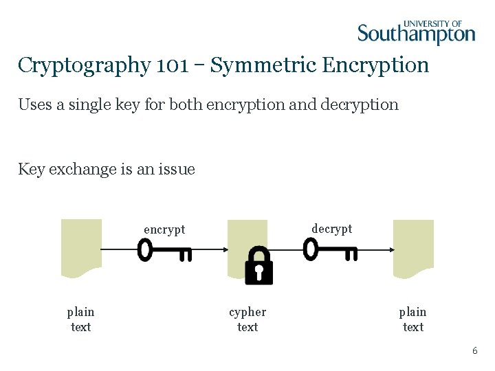 Cryptography 101 – Symmetric Encryption Uses a single key for both encryption and decryption