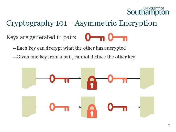 Cryptography 101 – Asymmetric Encryption Keys are generated in pairs – Each key can