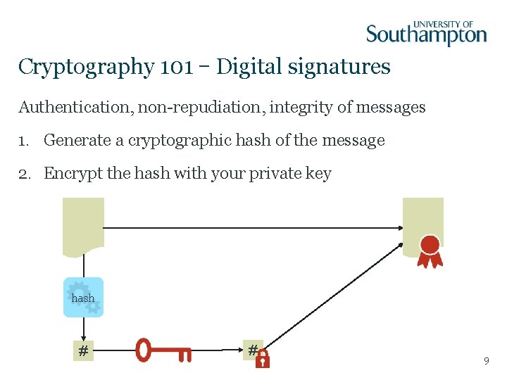 Cryptography 101 – Digital signatures Authentication, non-repudiation, integrity of messages 1. Generate a cryptographic