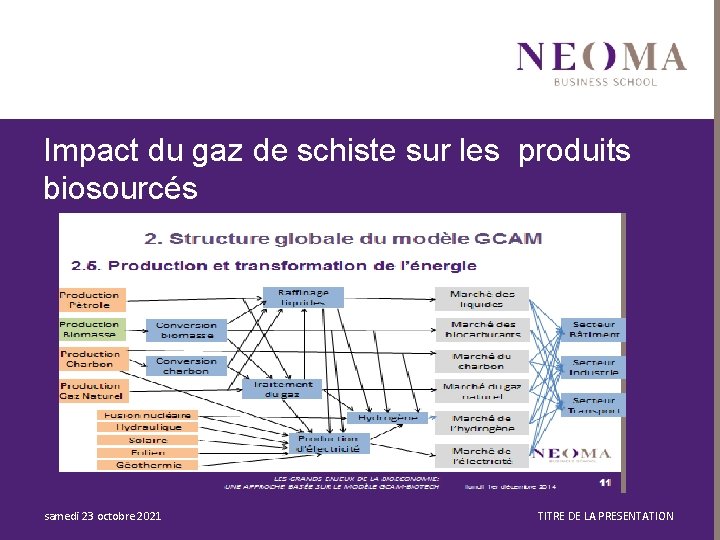 Impact du gaz de schiste sur les produits biosourcés samedi 23 octobre 2021 TITRE