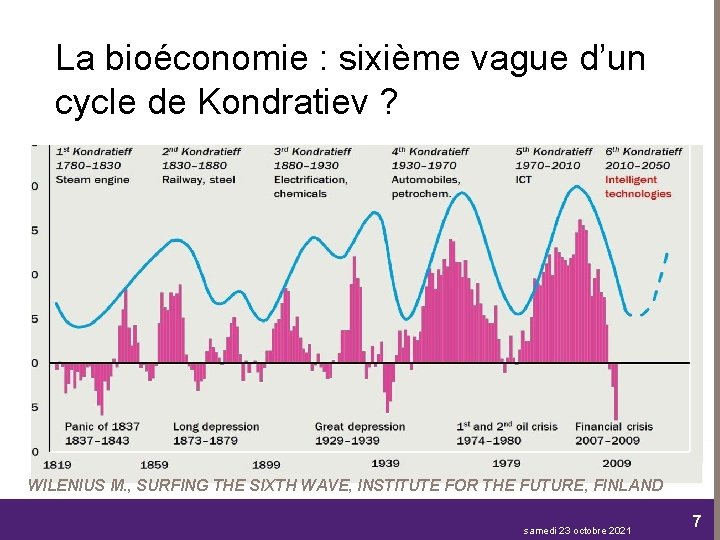 La bioéconomie : sixième vague d’un cycle de Kondratiev ? WILENIUS M. , SURFING