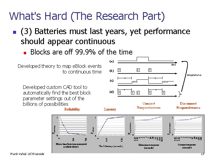 What's Hard (The Research Part) n (3) Batteries must last years, yet performance should