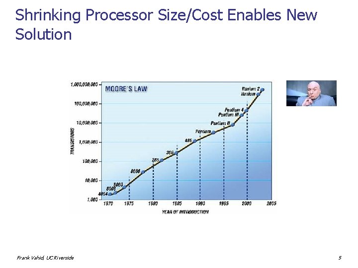 Shrinking Processor Size/Cost Enables New Solution Frank Vahid, UC Riverside 5 