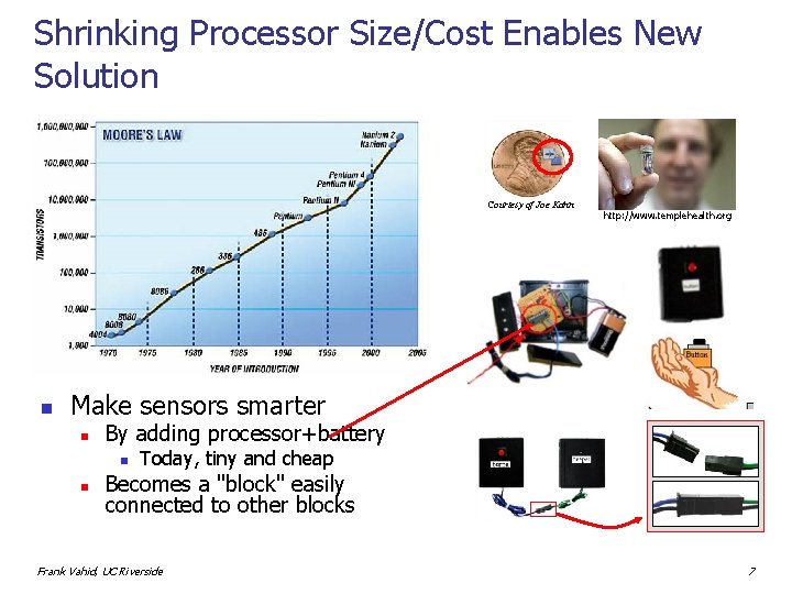 Shrinking Processor Size/Cost Enables New Solution Courtesy of Joe Kahn n http: //www. templehealth.