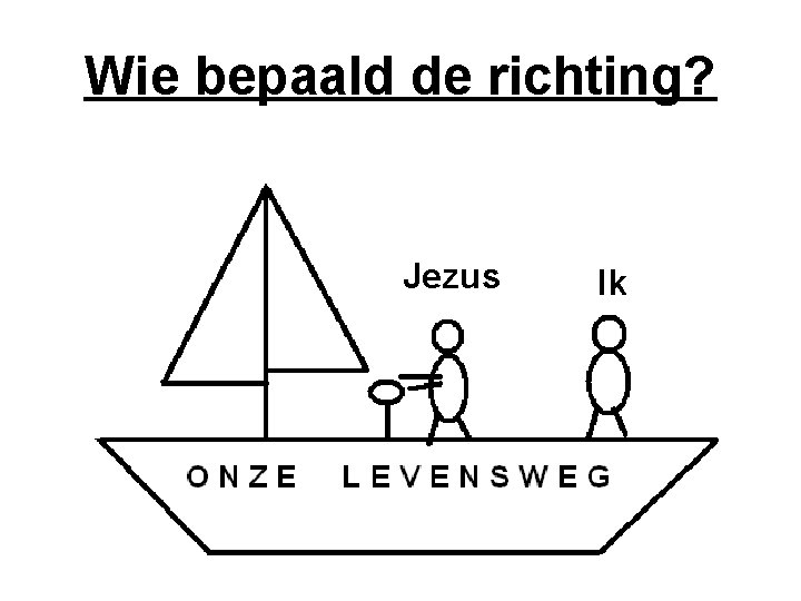 Wie bepaald de richting? Jezus Ik 