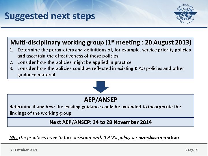 Suggested next steps Multi-disciplinary working group (1 st meeting : 20 August 2013) 1.