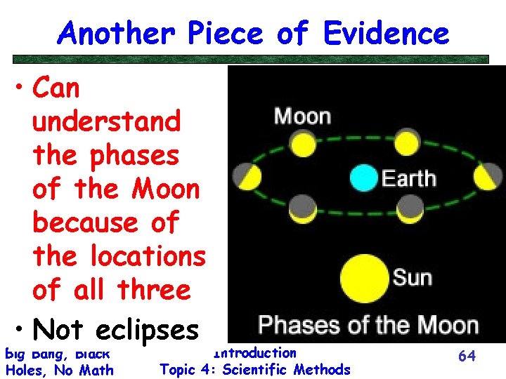 Another Piece of Evidence • Can understand the phases of the Moon because of