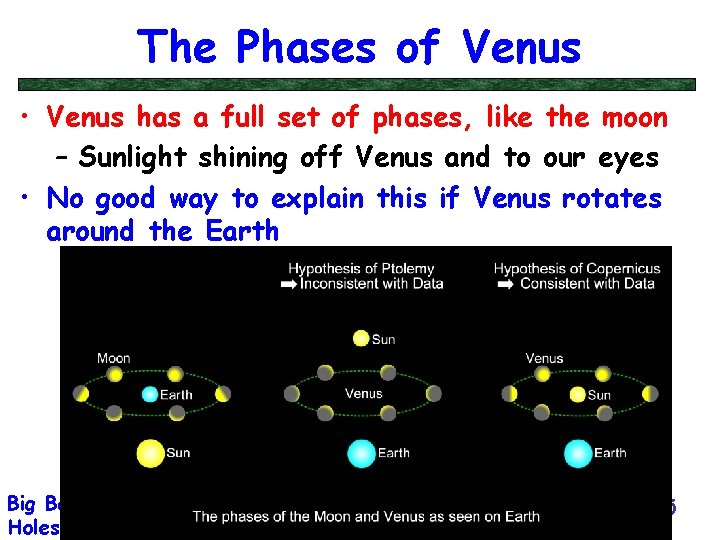 The Phases of Venus • Venus has a full set of phases, like the