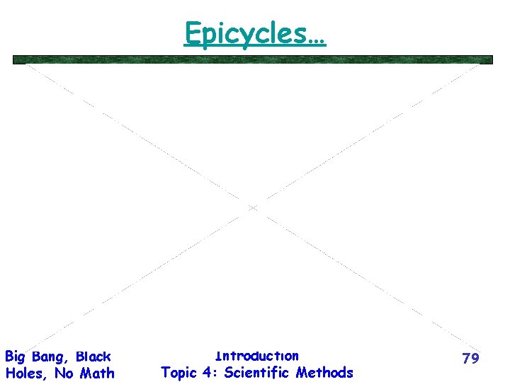 Epicycles… Big Bang, Black Holes, No Math Introduction Topic 4: Scientific Methods 79 