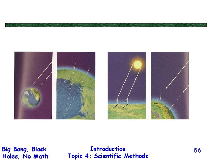 Big Bang, Black Holes, No Math Introduction Topic 4: Scientific Methods 86 