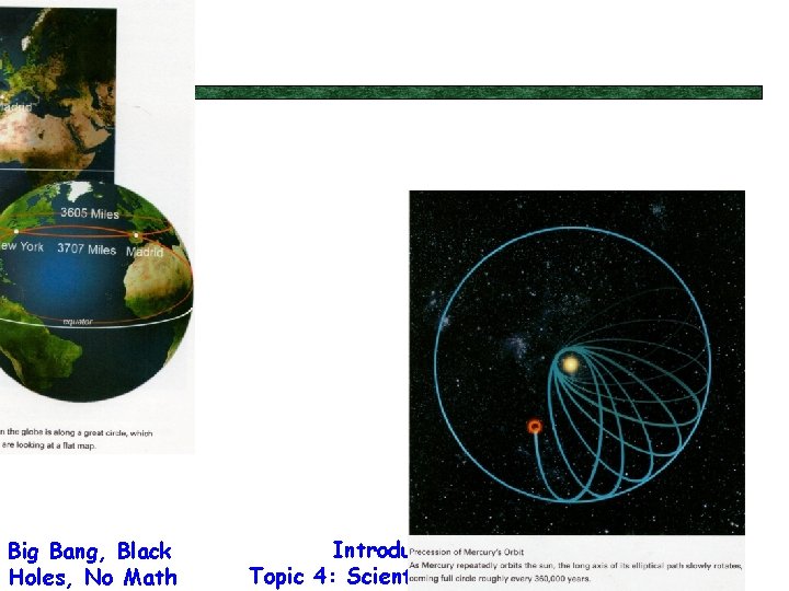 Big Bang, Black Holes, No Math Introduction Topic 4: Scientific Methods 90 