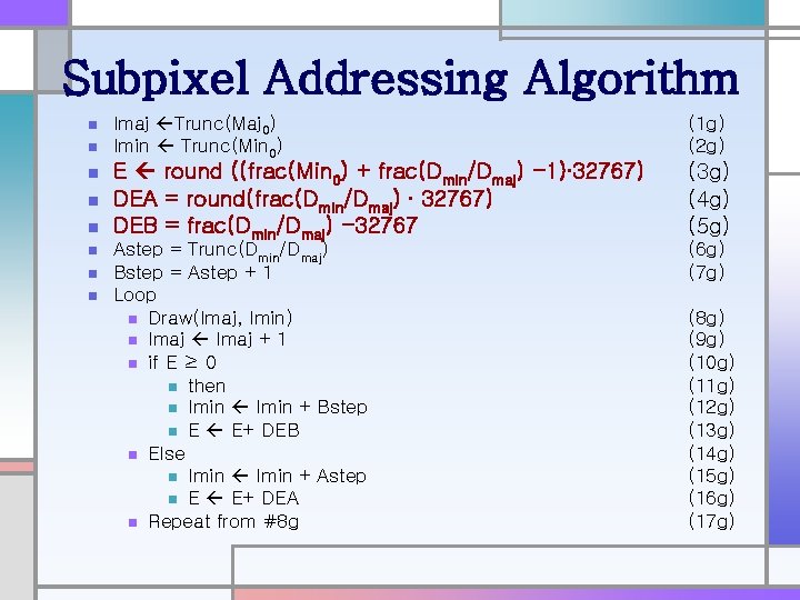 Subpixel Addressing Algorithm n n n n Imaj Trunc(Maj 0) Imin Trunc(Min 0) (1