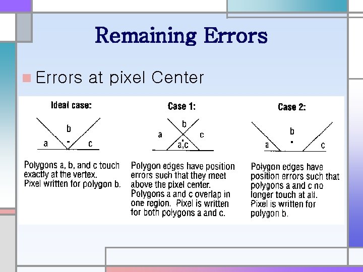 Remaining Errors n Errors at pixel Center 
