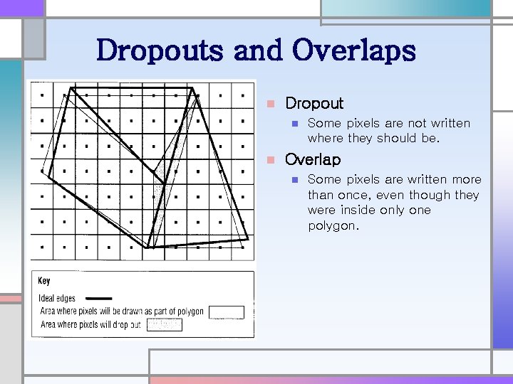 Dropouts and Overlaps n Dropout n n Some pixels are not written where they
