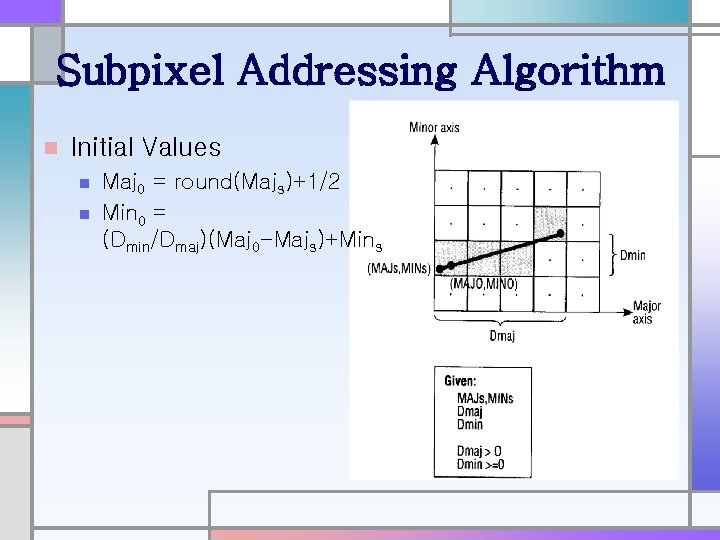 Subpixel Addressing Algorithm n Initial Values n n Maj 0 = round(Majs)+1/2 Min 0