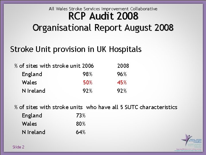All Wales Stroke Services Improvement Collaborative RCP Audit 2008 Organisational Report August 2008 Stroke
