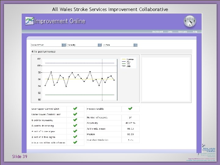 All Wales Stroke Services Improvement Collaborative Slide 39 