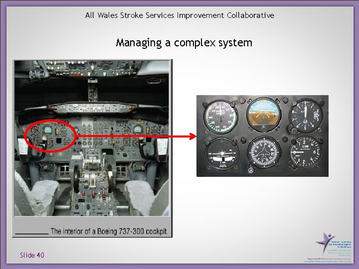 All Wales Stroke Services Improvement Collaborative Managing a complex system Slide 40 