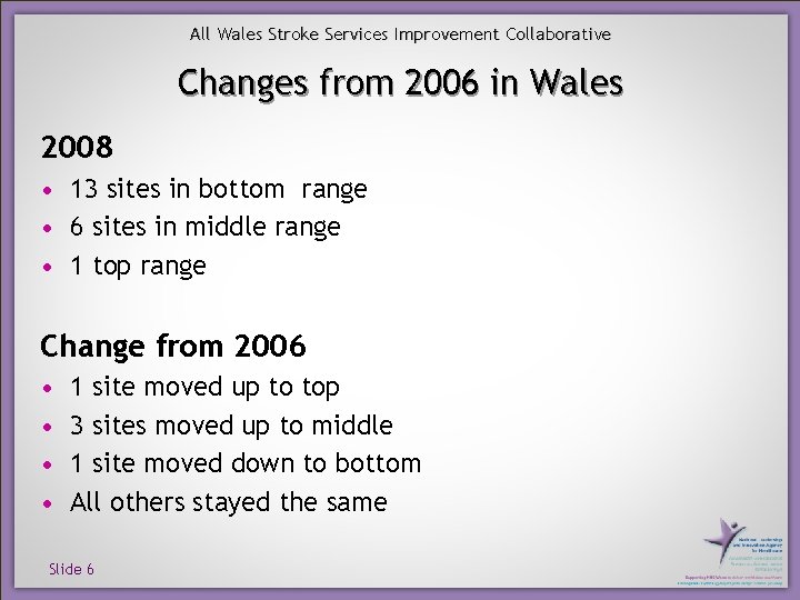 All Wales Stroke Services Improvement Collaborative Changes from 2006 in Wales 2008 • 13