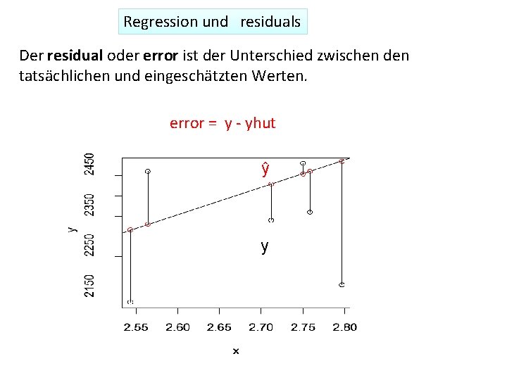 Regression und residuals Der residual oder error ist der Unterschied zwischen den tatsächlichen und