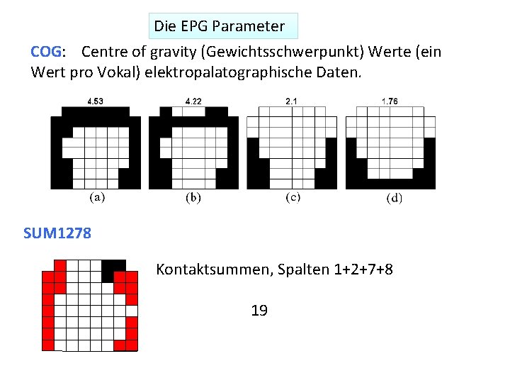 Die EPG Parameter COG: Centre of gravity (Gewichtsschwerpunkt) Werte (ein Wert pro Vokal) elektropalatographische