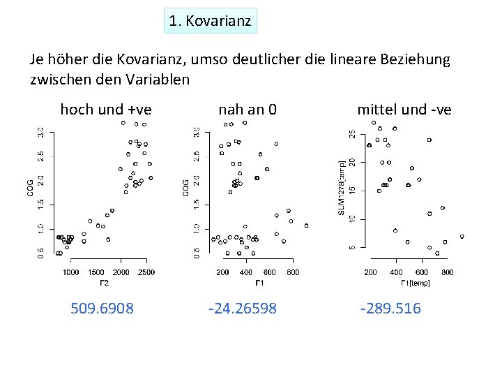 1. Kovarianz Je höher die Kovarianz, umso deutlicher die lineare Beziehung zwischen den Variablen