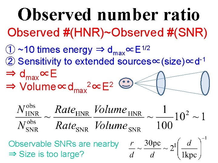 Observed number ratio Observed #(HNR)~Observed #(SNR) ① ~10 times energy ⇒ dmax∝E 1/2 ②