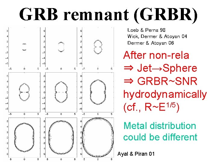 GRB remnant (GRBR) Loeb & Perna 98 Wick, Dermer & Atoyan 04 Dermer &